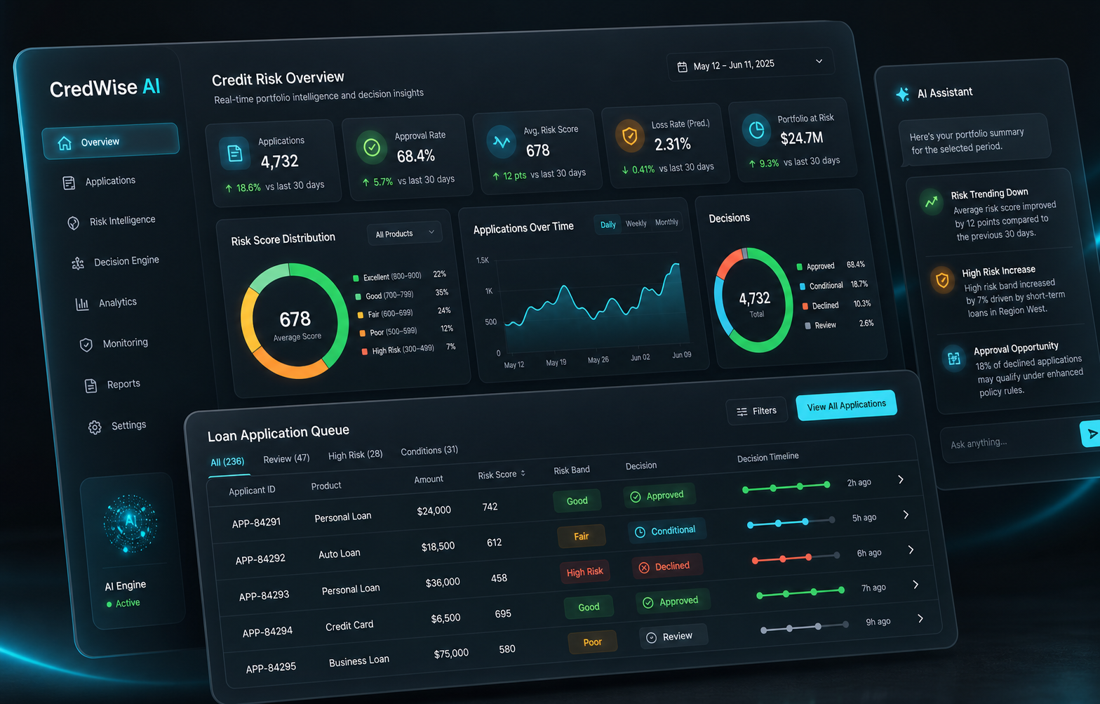 CredWise AI product preview